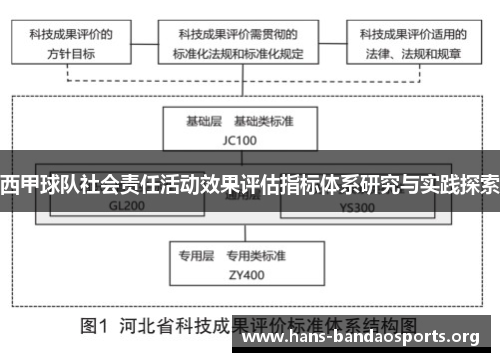 西甲球队社会责任活动效果评估指标体系研究与实践探索