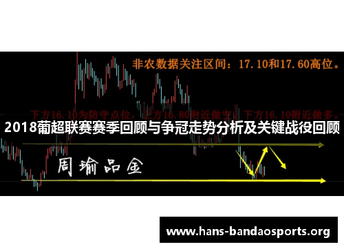 2018葡超联赛赛季回顾与争冠走势分析及关键战役回顾