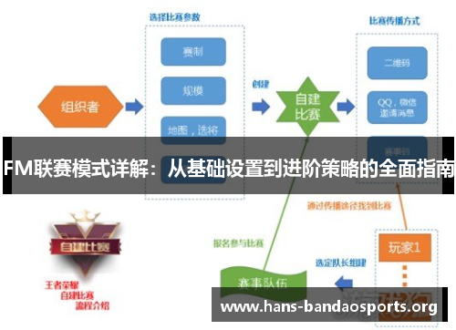 FM联赛模式详解：从基础设置到进阶策略的全面指南