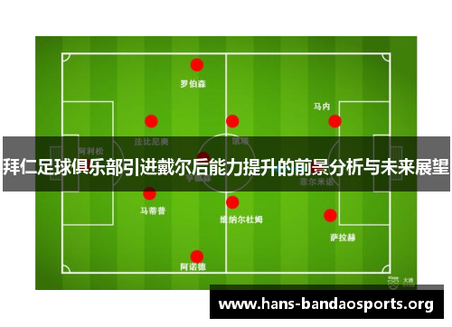拜仁足球俱乐部引进戴尔后能力提升的前景分析与未来展望