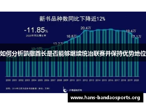 如何分析凯撒酋长是否能够继续统治联赛并保持优势地位