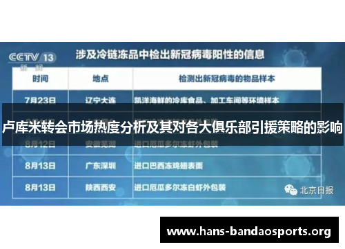 卢库米转会市场热度分析及其对各大俱乐部引援策略的影响