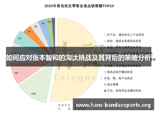 如何应对张本智和的淘汰挑战及其背后的策略分析