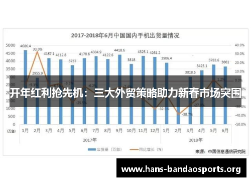 开年红利抢先机：三大外贸策略助力新春市场突围