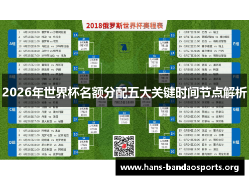 2026年世界杯名额分配五大关键时间节点解析