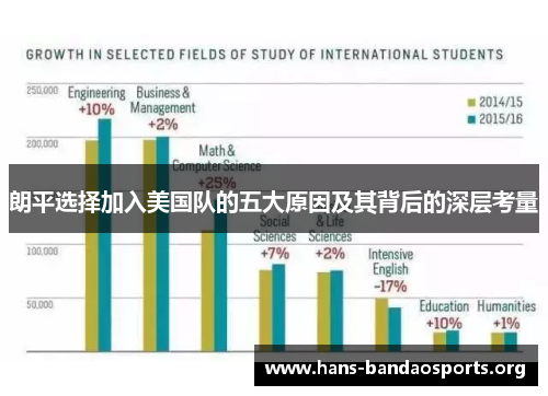 朗平选择加入美国队的五大原因及其背后的深层考量