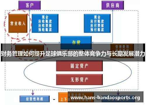 财务管理如何提升足球俱乐部的整体竞争力与长期发展潜力