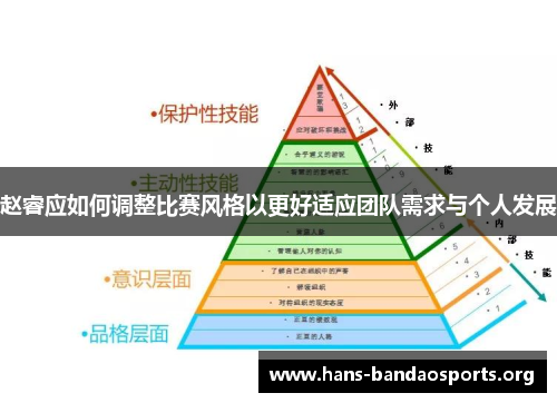 赵睿应如何调整比赛风格以更好适应团队需求与个人发展