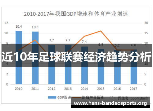 近10年足球联赛经济趋势分析 近10年足球联赛经济趋势分析