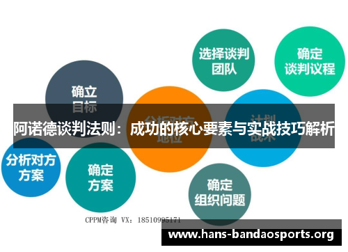 阿诺德谈判法则:成功的核心要素与实战技巧解析 阿诺德谈判法则:成功的核心要素与实战技巧解析