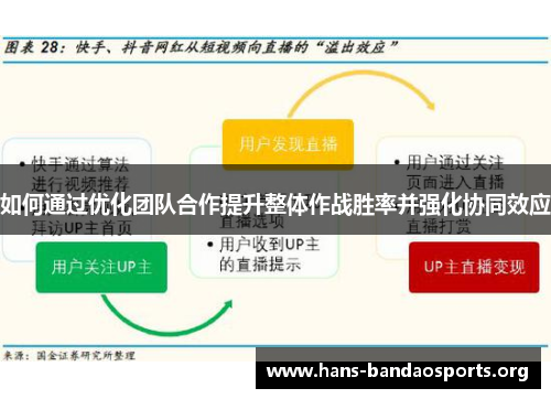 如何通过优化团队合作提升整体作战胜率并强化协同效应 如何通过优化团队合作提升整体作战胜率并强化协同效应