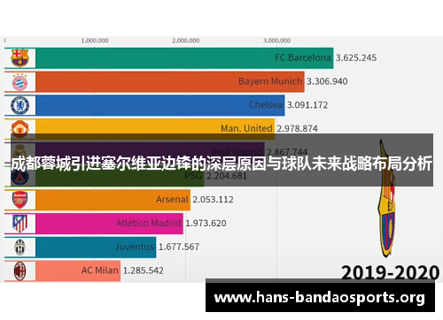成都蓉城引进塞尔维亚边锋的深层原因与球队未来战略布局分析 成都蓉城引进塞尔维亚边锋的深层原因与球队未来战略布局分析