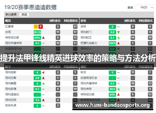 提升法甲锋线精英进球效率的策略与方法分析